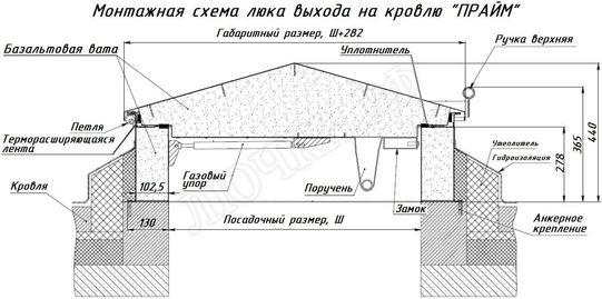 Люк для выхода на кровлю Прайм 600*2000 Люк для выхода на кровлю Прайм 600*2000