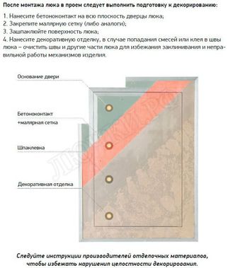 Люк-дверь под покраску Мега-Мастер Элит II, 2 створки, узкий профиль Люк-дверь под покраску Мега-Мастер Элит II, 2 створки, узкий профиль