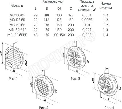 Решетка пластиковая МВ бВ МВ 150 бВ Решетка пластиковая МВ бВ МВ 150 бВ