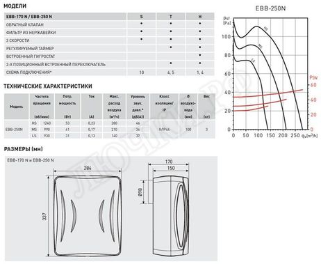 Вентилятор EBB-250N S Вентилятор EBB-250N S